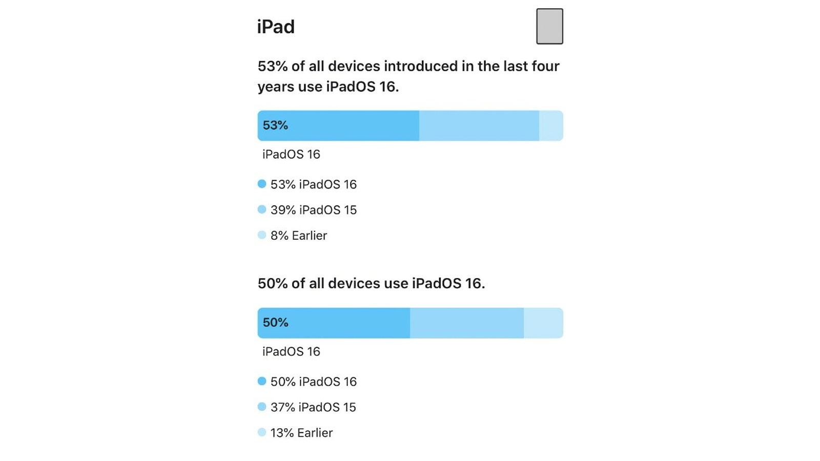 ios