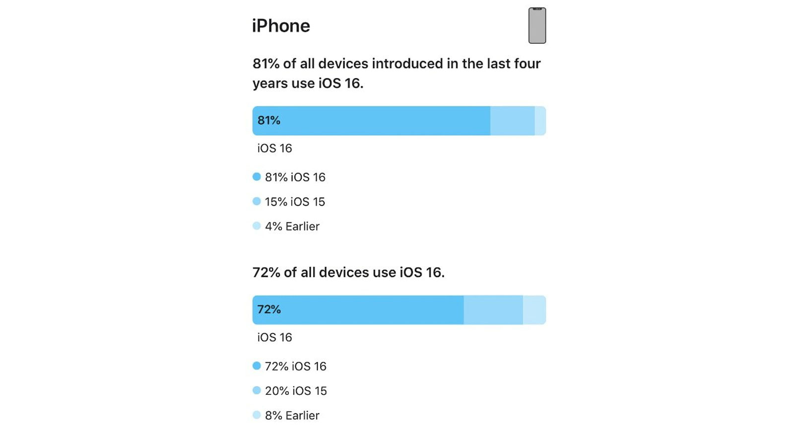 ios