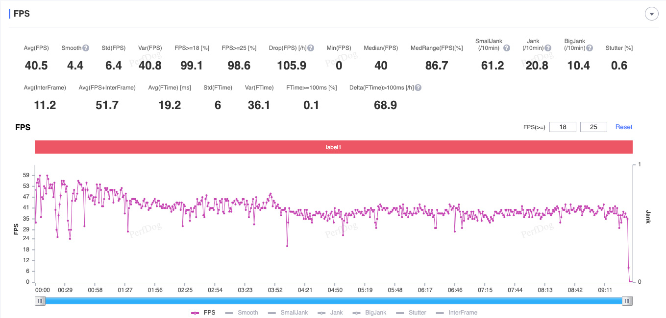 Đồ hoạ Thấp, 60FPS