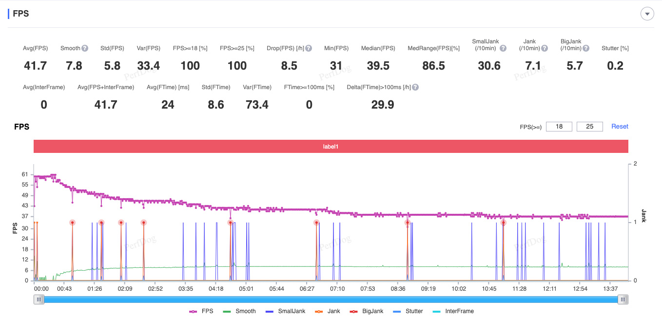 Đồ hoạ Cao + 60FPS