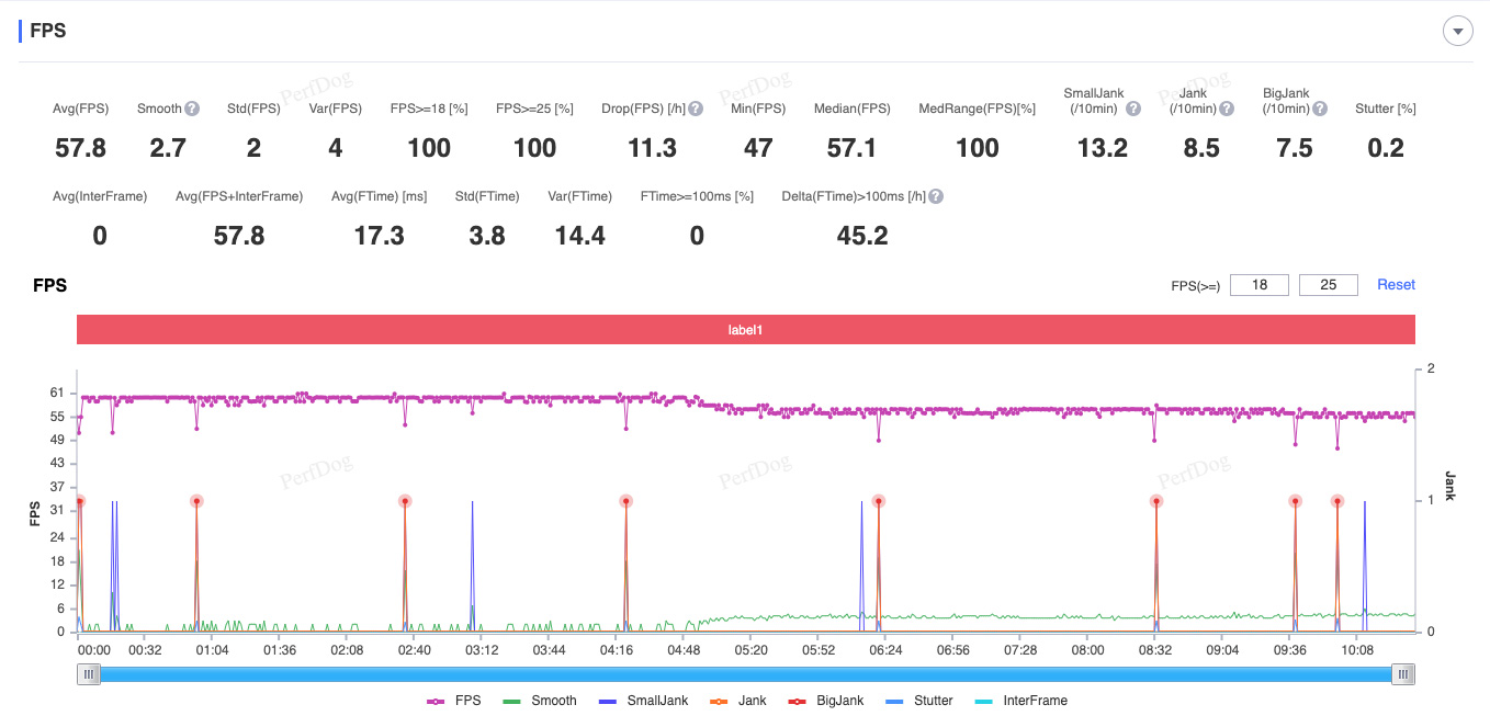 Đồ hoạ Thấp + 60FPS