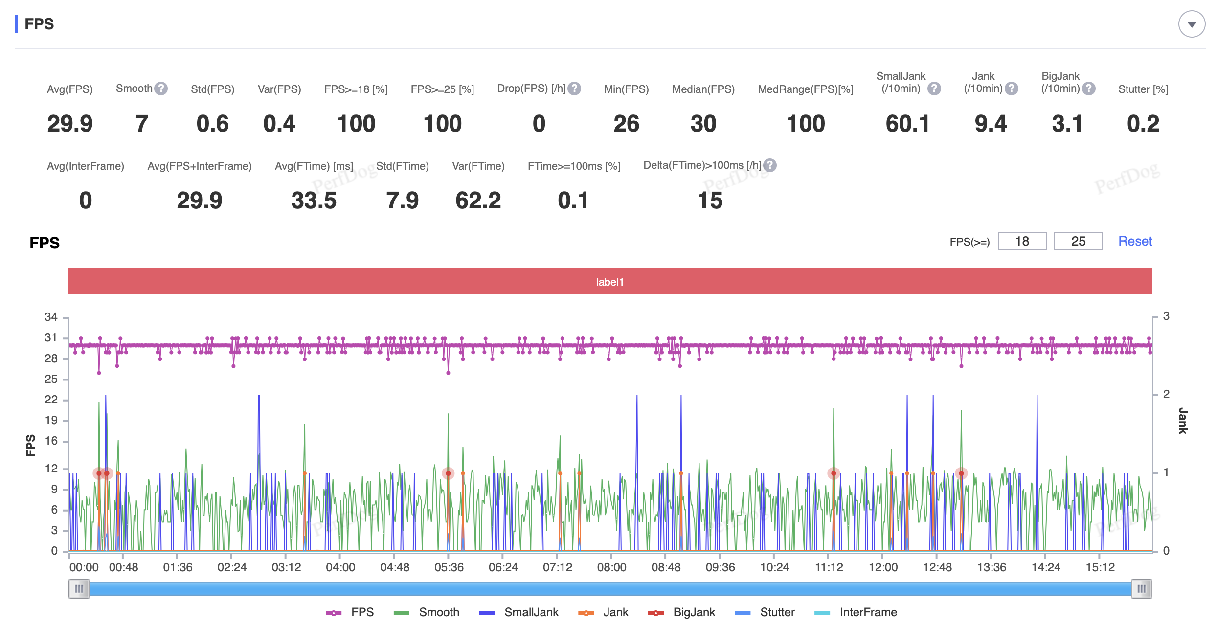 Redmi Note 12 (Mượt + Cao)