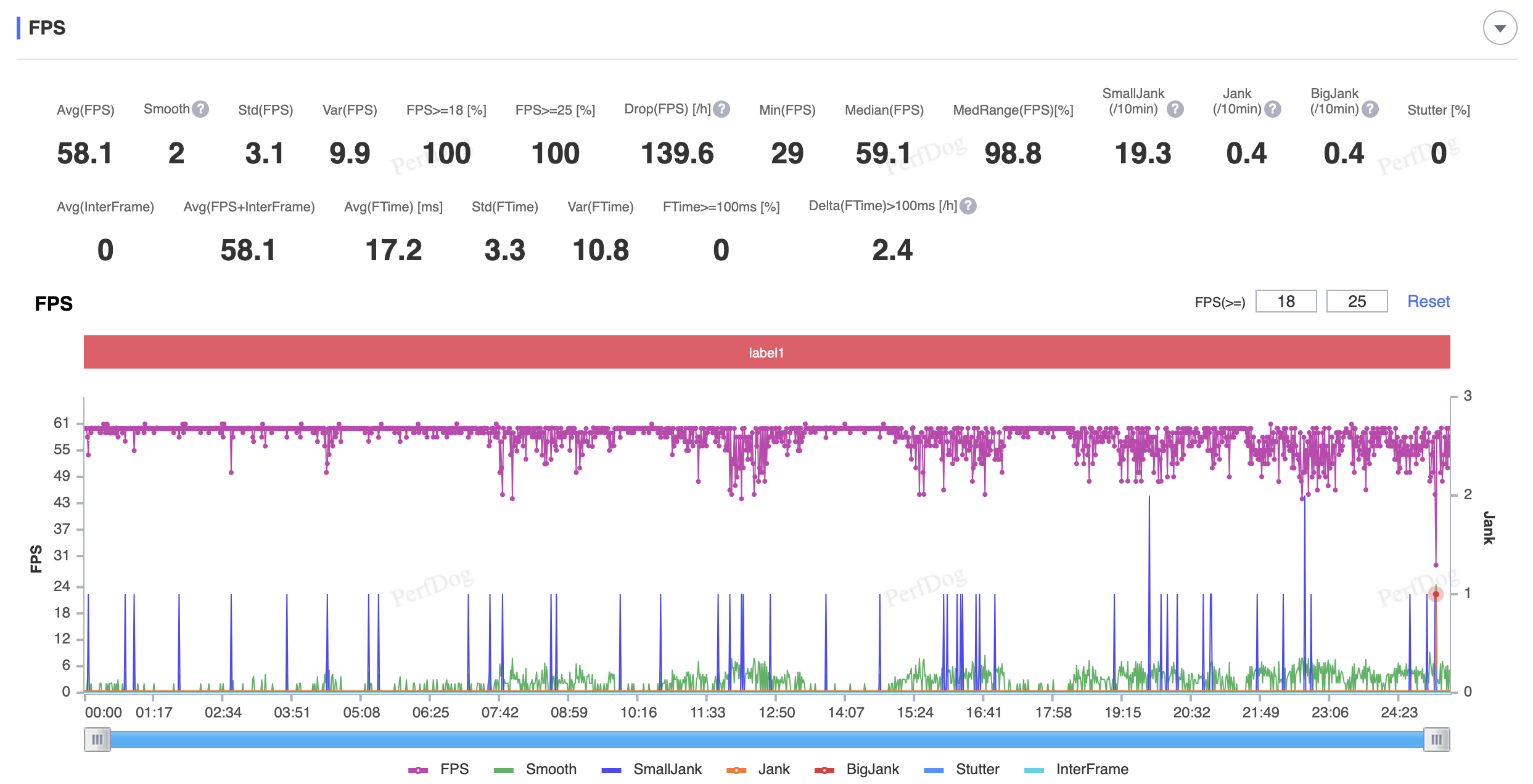 nubia Neo (Mượt + Cực độ)