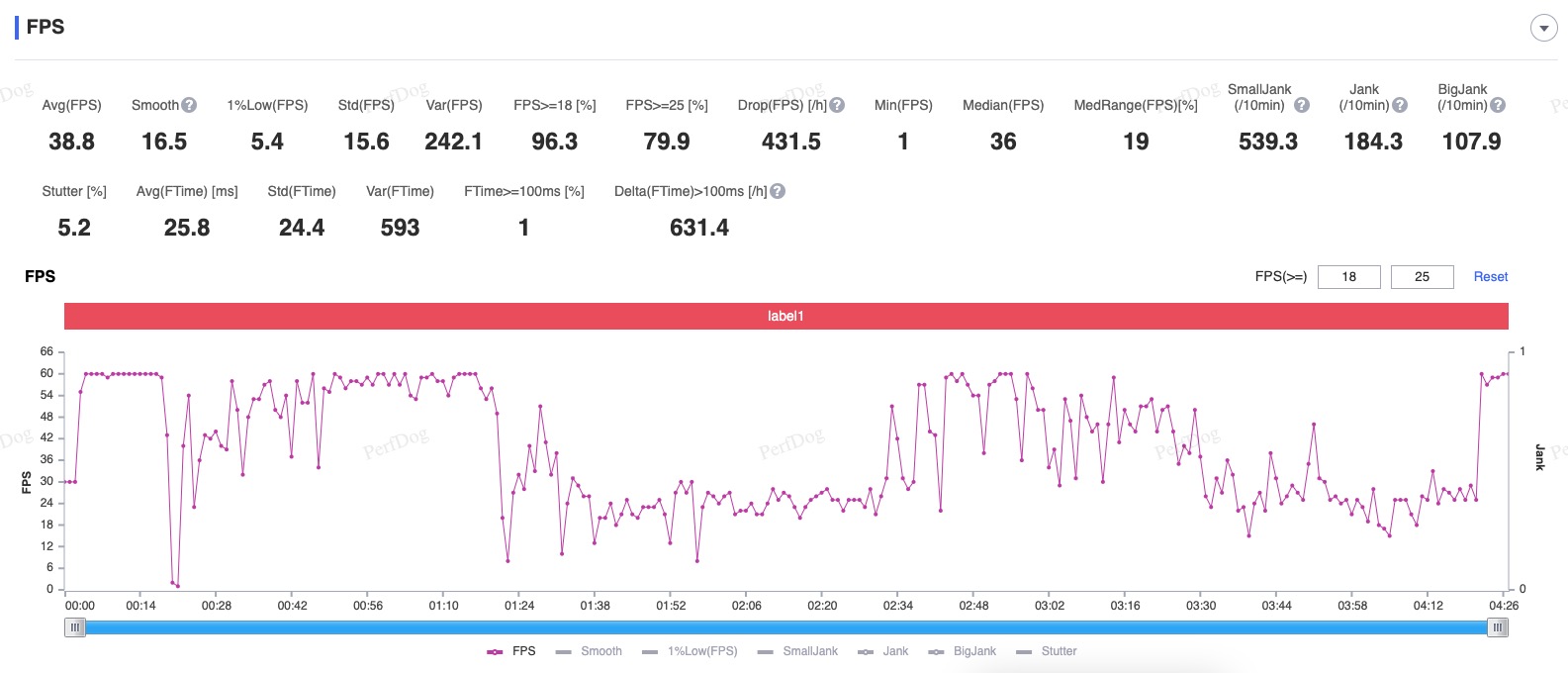 Đồ hoạ Trung bình + 60FPS