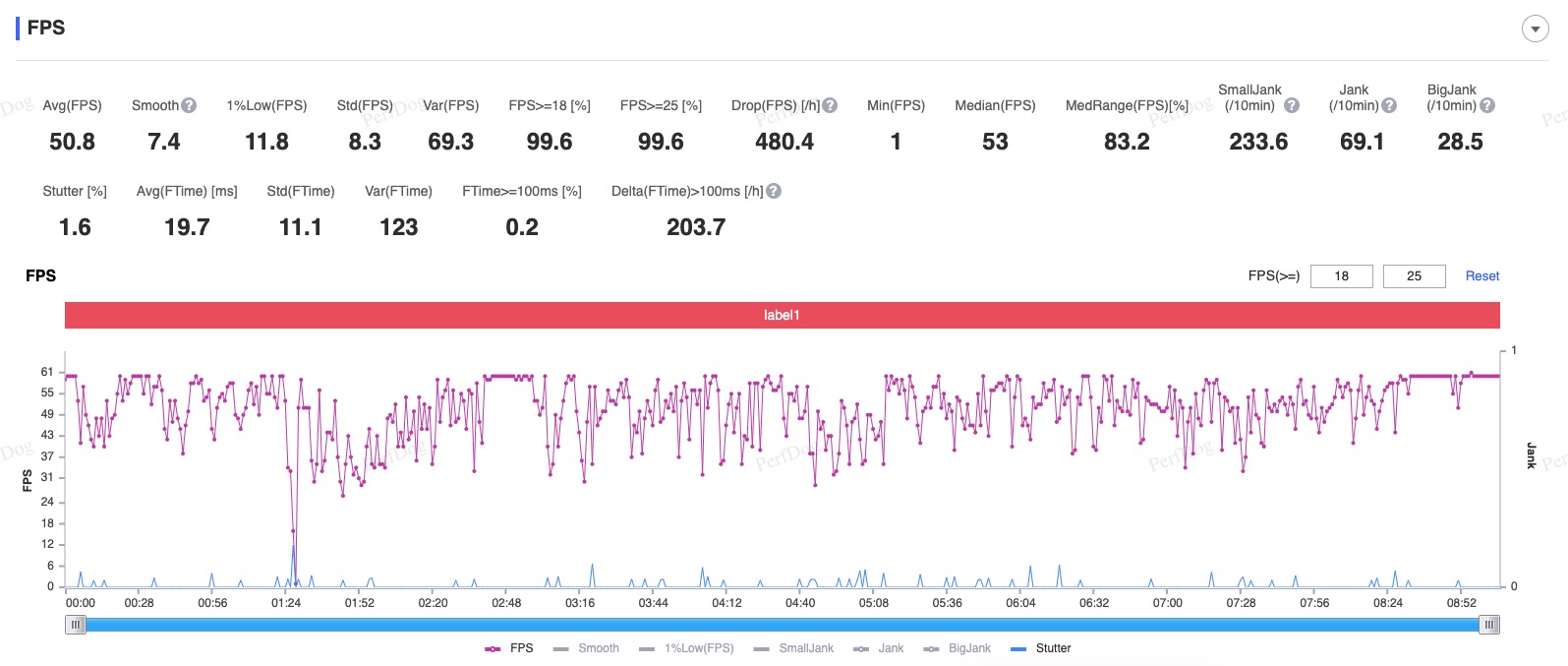 Đồ hoạ Thấp + 60FPS