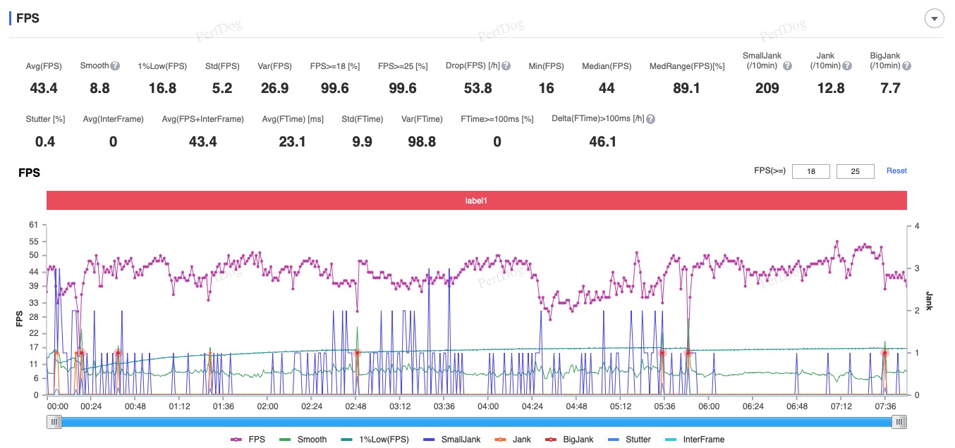 Free Fire (Thấp, 60FPS)