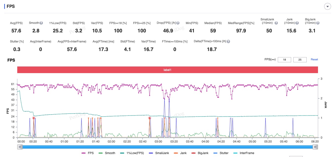 Liên Quân Mobile (Thấp, 60FPS)