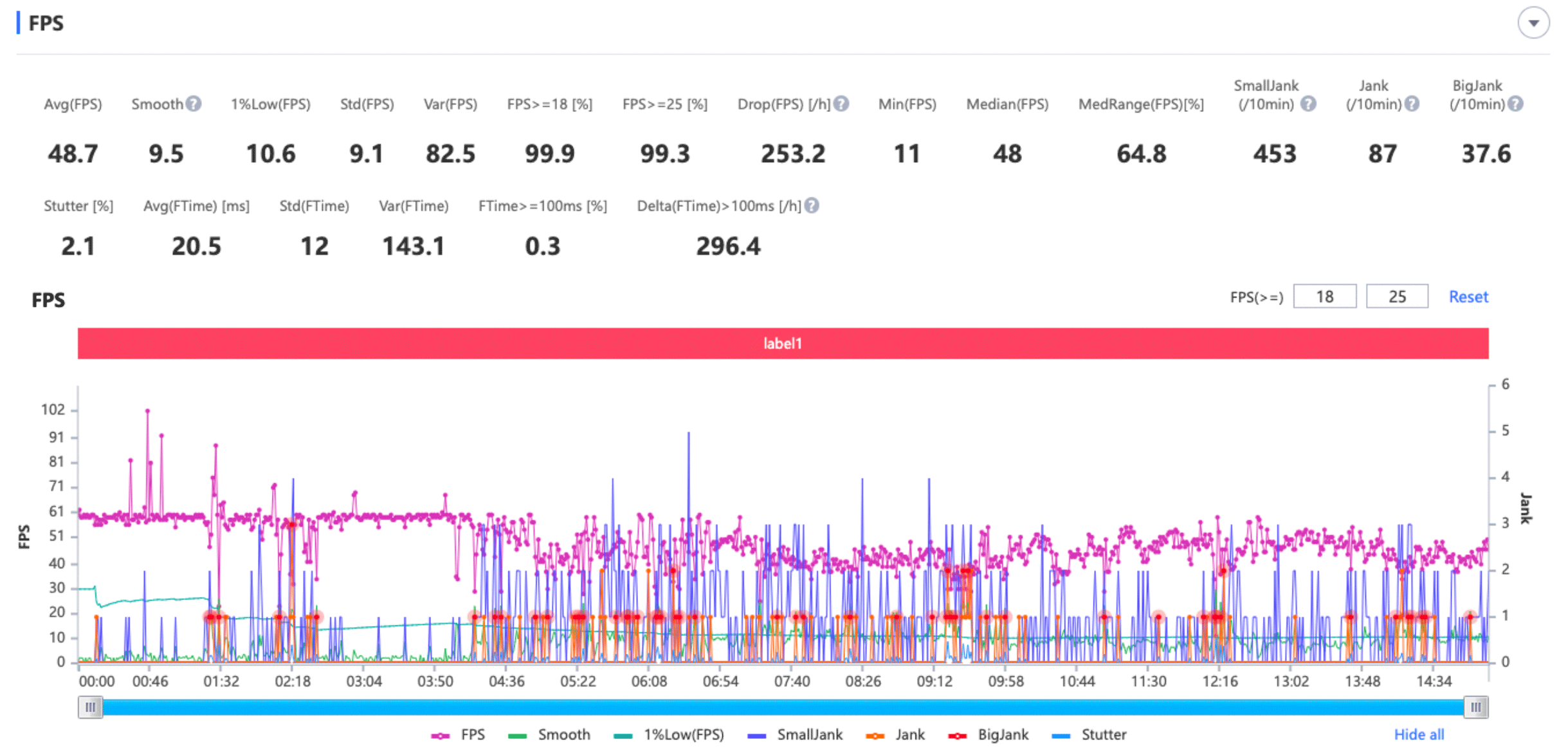 iPhone 15 Pro Max (N.độ môi trường: 29,5 độ C)