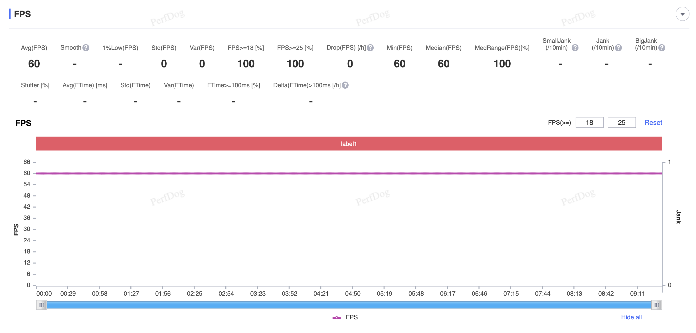 Cao + 120FPS (hệ thống chỉ hiển thị tối đa 60FPS)