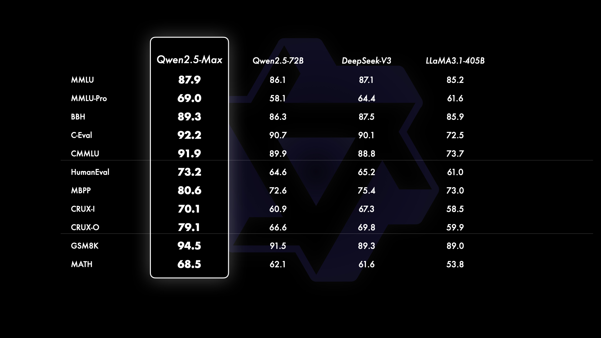 qwen2.5