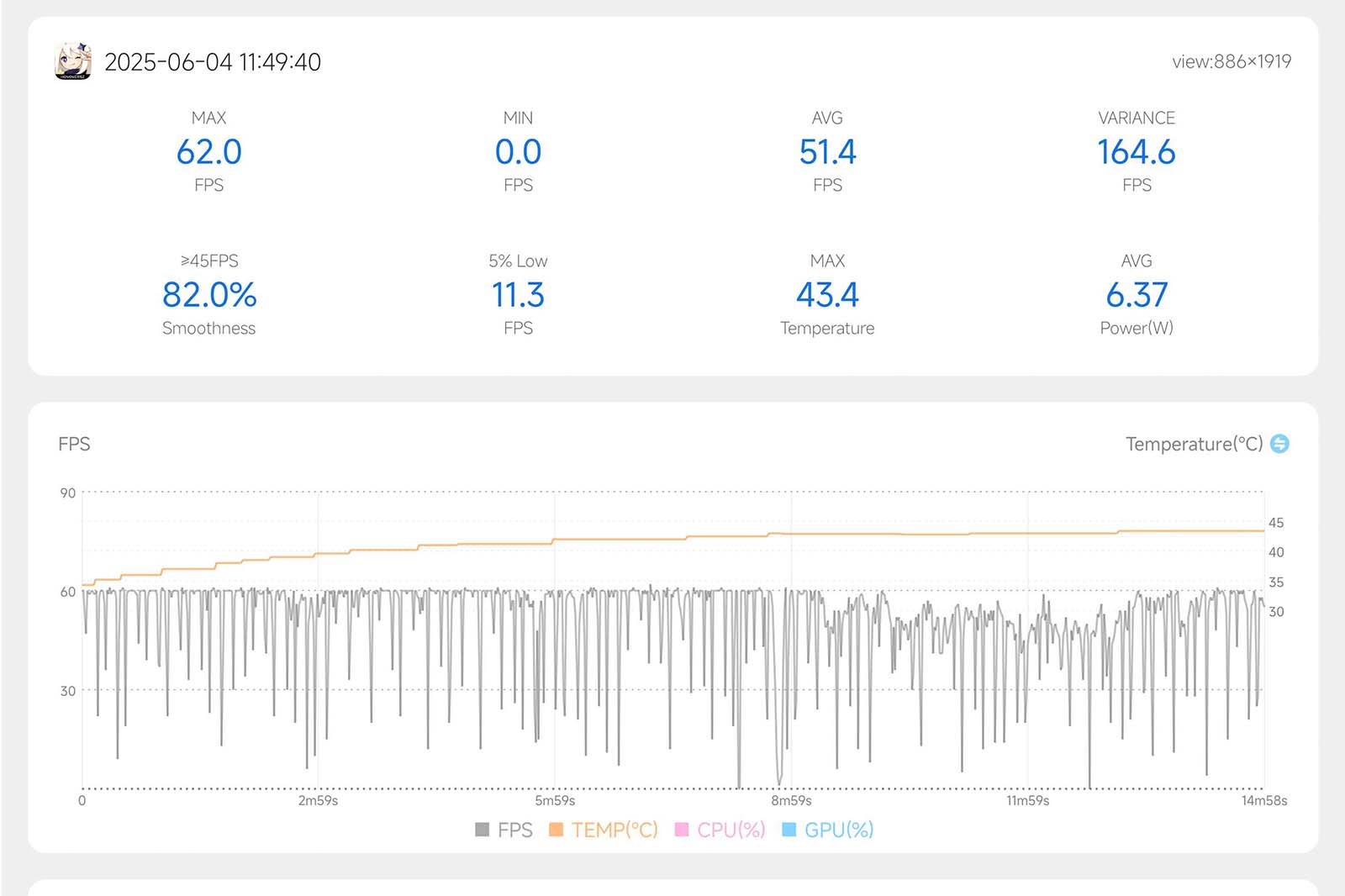 REDMI Turbo 4 Pro (Cao + 60FPS)