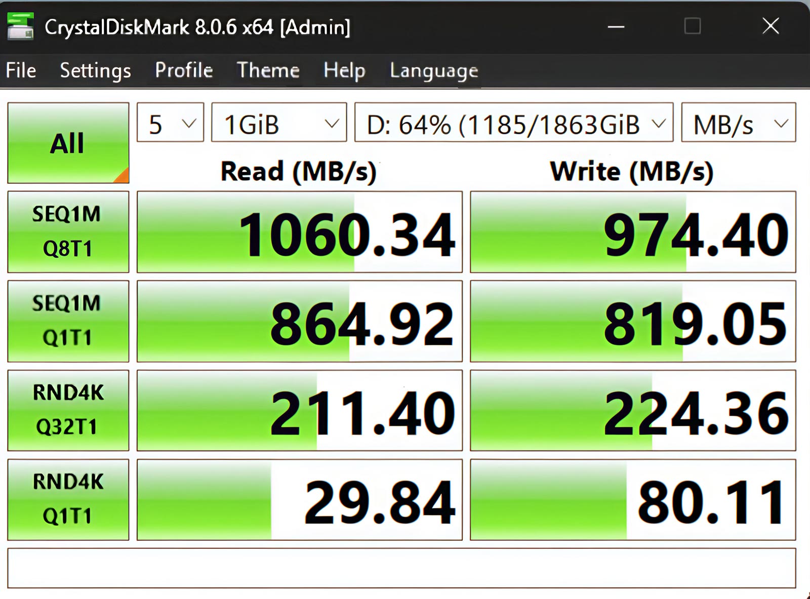 SSD chiếm dụng 64%