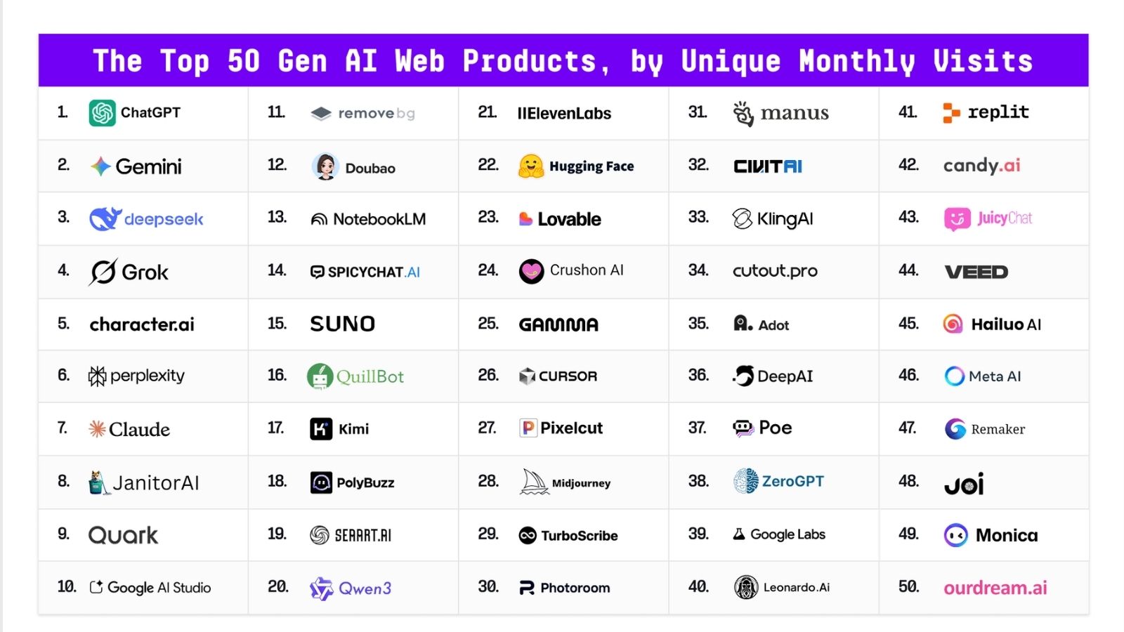 Cuộc đua AI Gemini và Grok đang bám sát ChatGPT