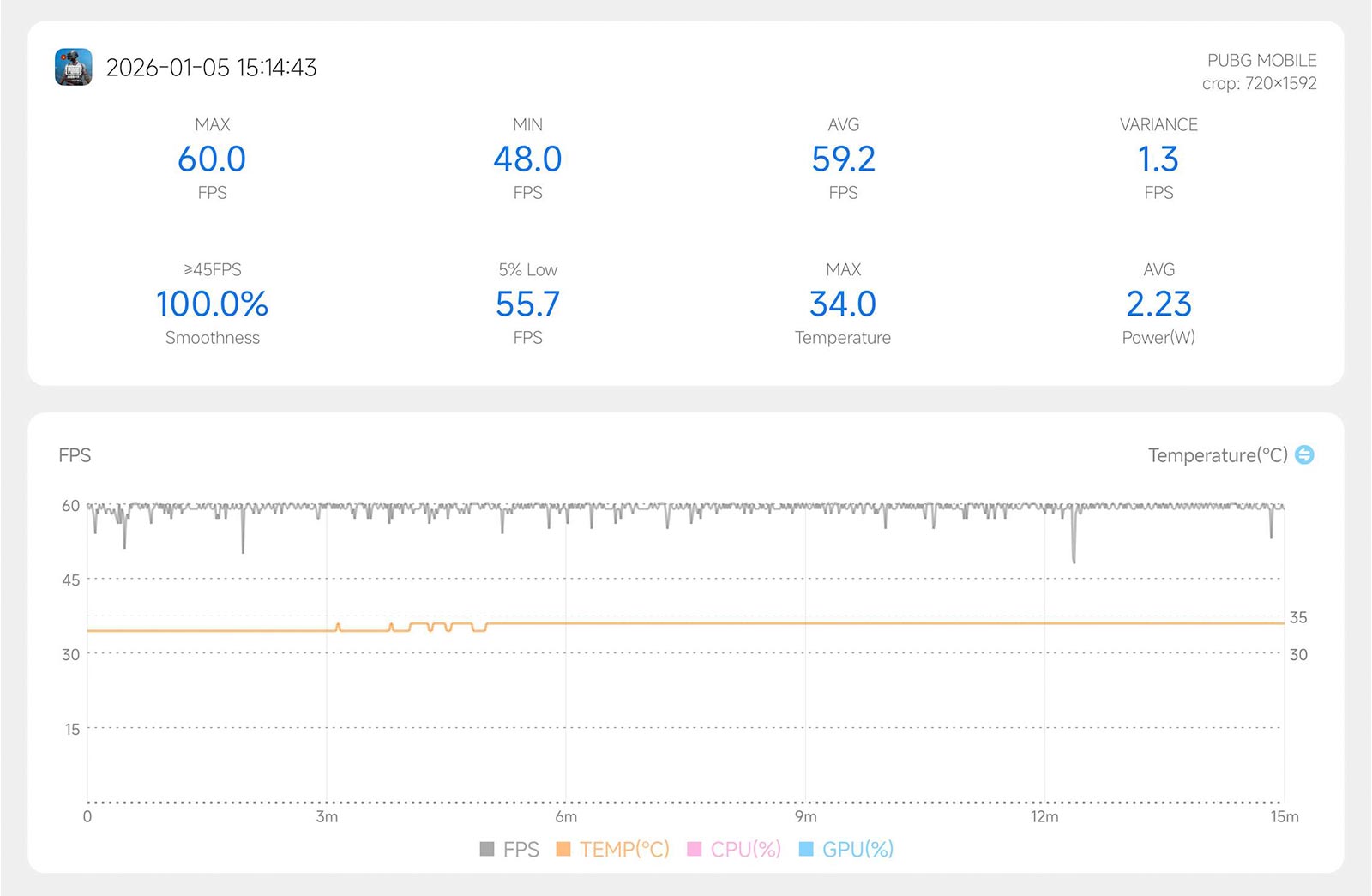 Đánh giá REDMI Note 15 chính hãng: Nhiều thay đổi về thiết kế, pin 6.000mAh nhưng có đáng mua?插图11