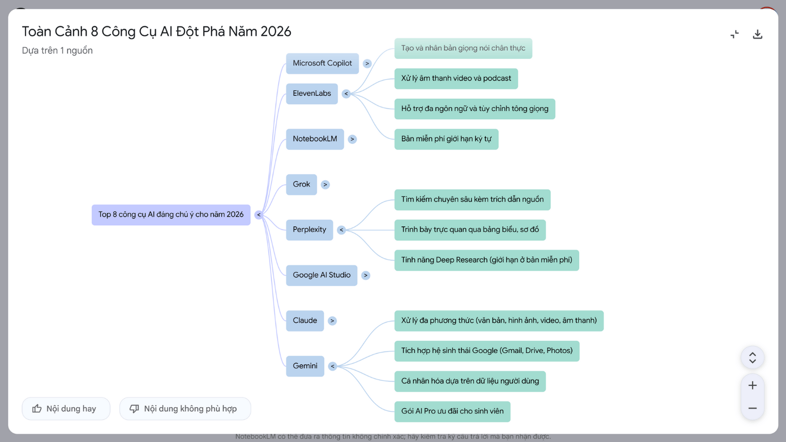 7 cách khai thác NotebookLM hiệu quả: Từ nghiên cứu tài liệu đến tạo slide và podcast插图2