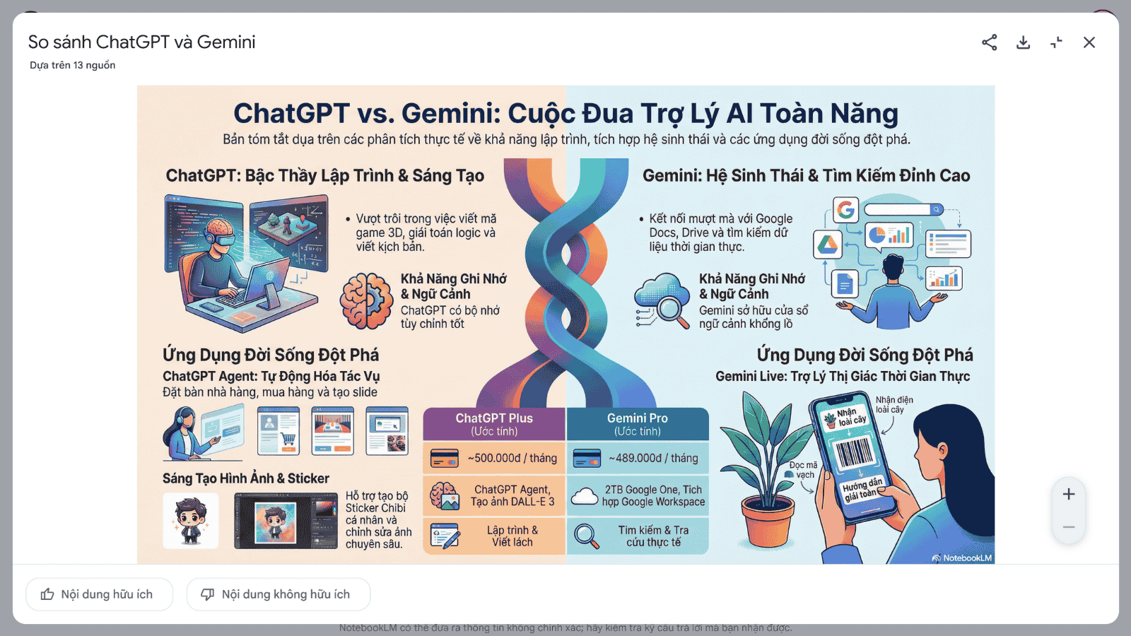 7 cách khai thác NotebookLM hiệu quả: Từ nghiên cứu tài liệu đến tạo slide và podcast插图3