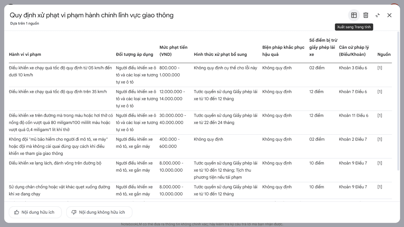 7 cách khai thác NotebookLM hiệu quả: Từ nghiên cứu tài liệu đến tạo slide và podcast插图6
