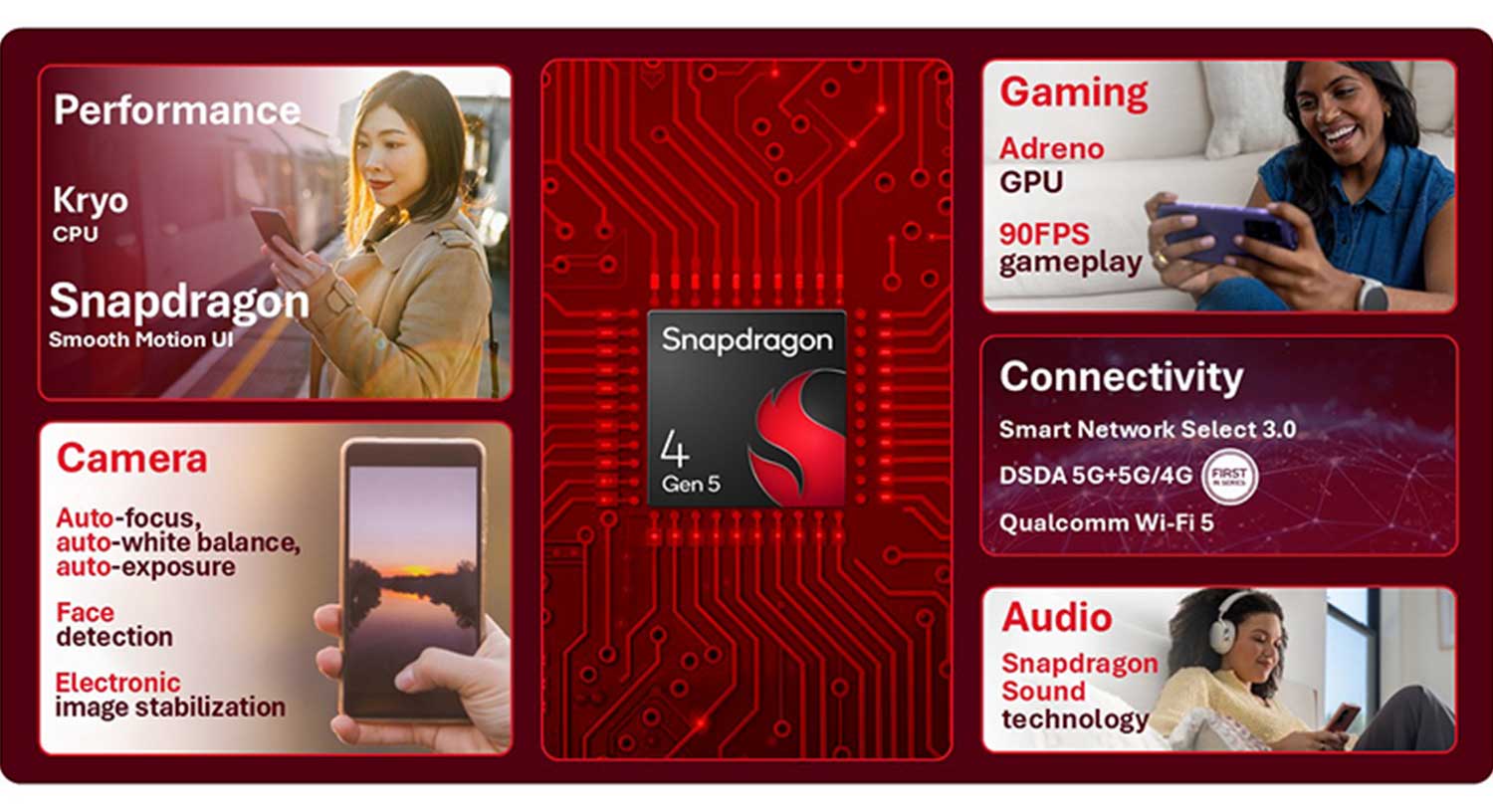 Qualcomm ra mắt Snapdragon 6 Gen 5 và 4 Gen 5 tập trung vào pin và độ mượt插图1