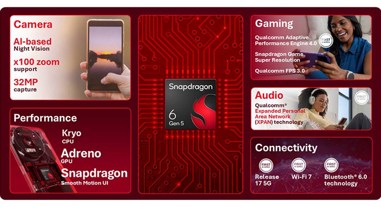 Qualcomm ra mắt Snapdragon 6 Gen 5 và 4 Gen 5 tập trung vào pin và độ mượt插图
